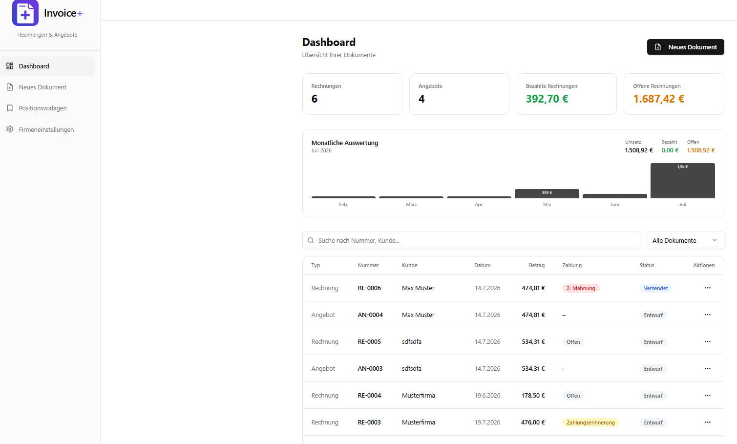Invoice+ Umsatz-Dashboard mit Rechnungen, Angeboten und monatlicher Auswertung